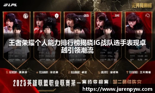 王者荣耀个人能力排行榜揭晓IG战队选手表现卓越引领潮流